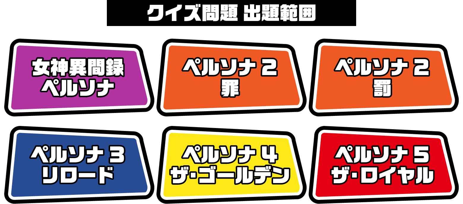 クイズ問題 出題範囲