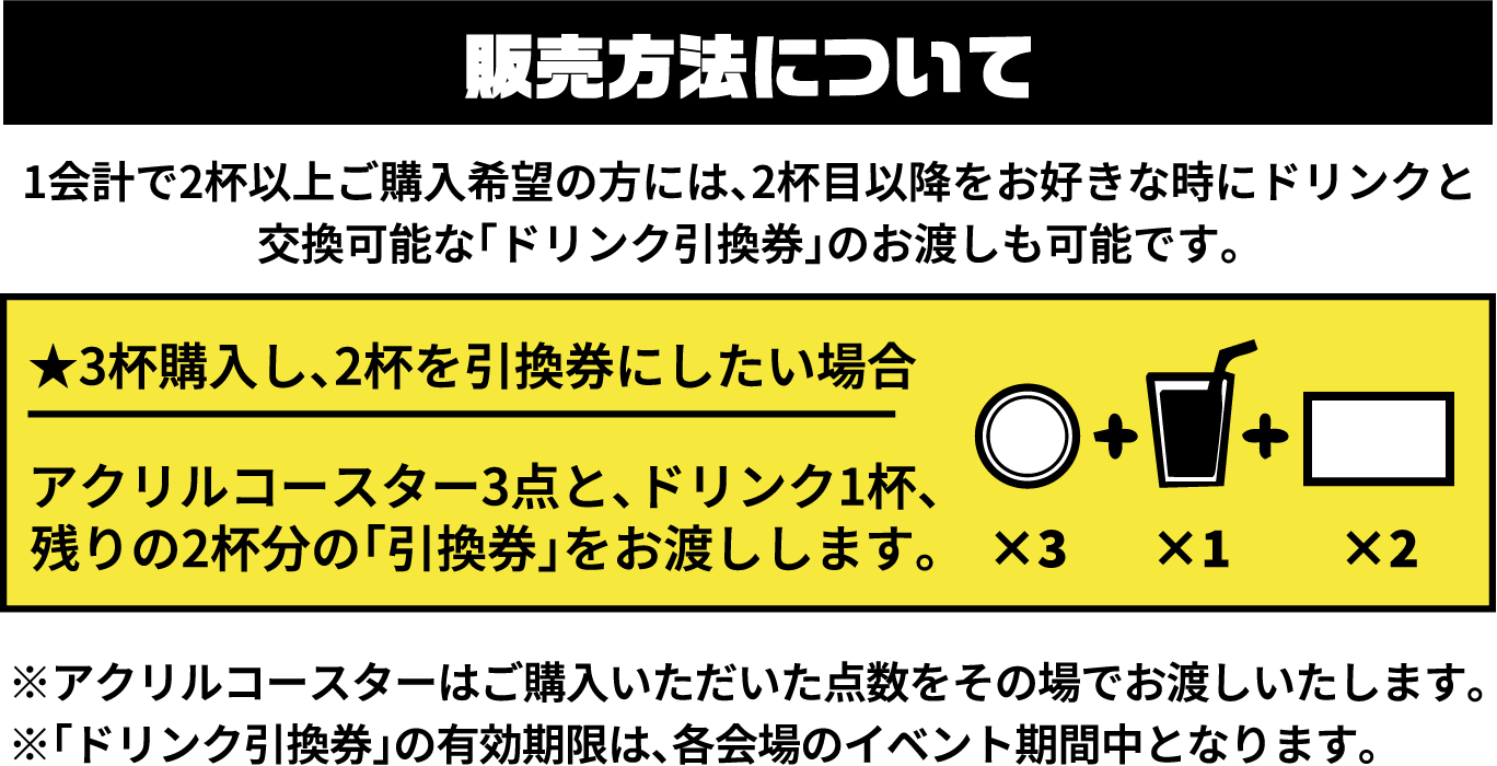 販売方法について