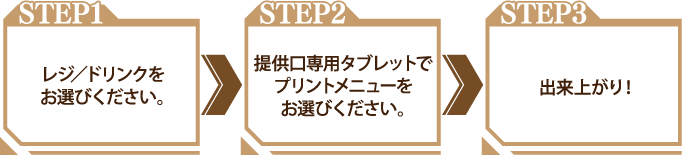 [STEP1] レジ／ドリンクをお選びください。
                                                                        [STEP2] 提供口専用タブレットでプリントメニューをお選びください。
                                                                        [STEP3] 出来上がり！