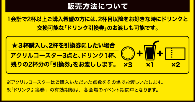 販売方法について
