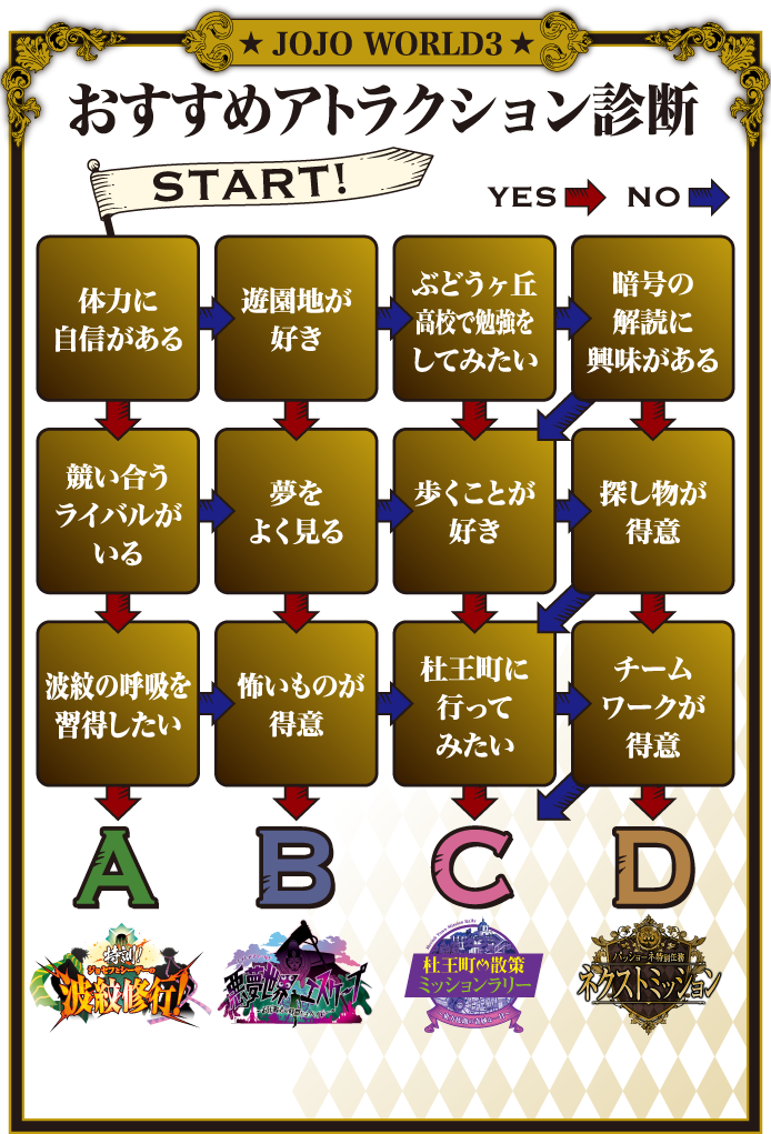 おすすめアトラクション診断