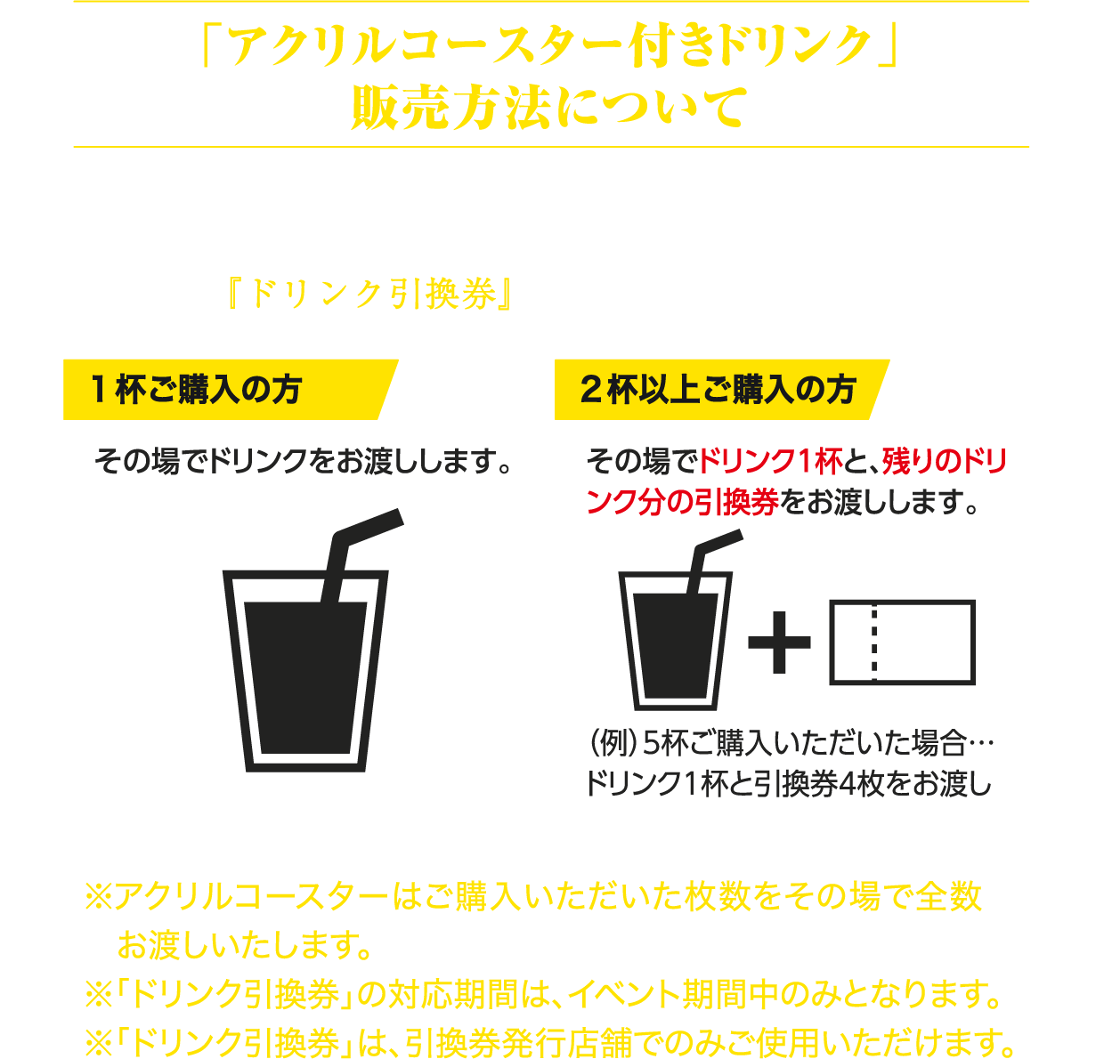 「アクリルコースター付きドリンク」販売方法について