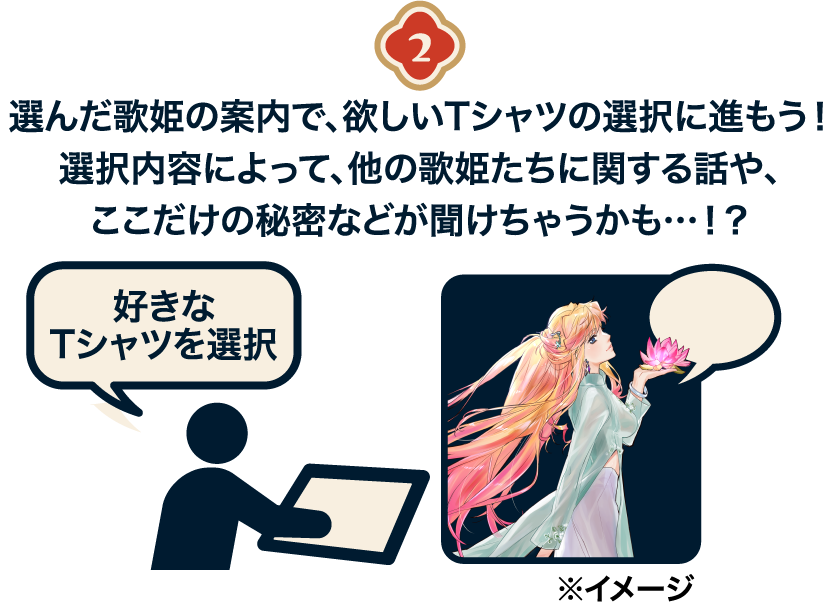 2.選んだ歌姫の案内で、欲しいTシャツの選択に進もう！選択内容によって、他の歌姫たちに関する話や、ここだけの秘密などが聞けちゃうかも…!?