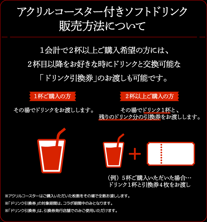 アクリルコースター付きソフトドリンク 販売方法について