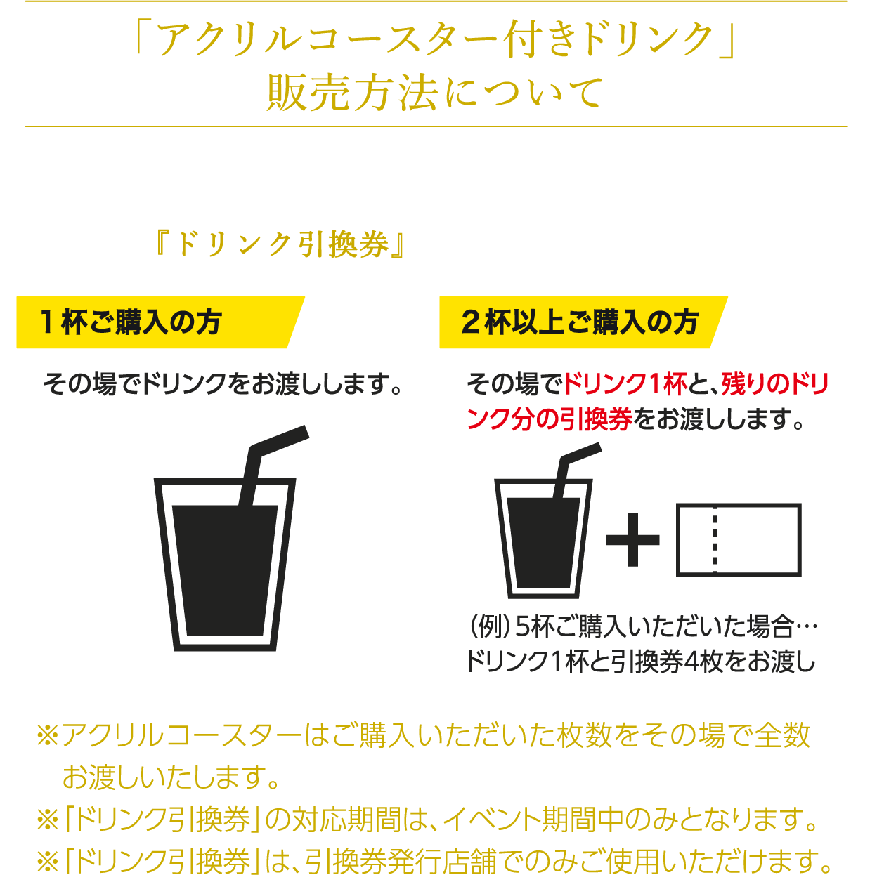 「アクリルコースター付きドリンク」販売方法について