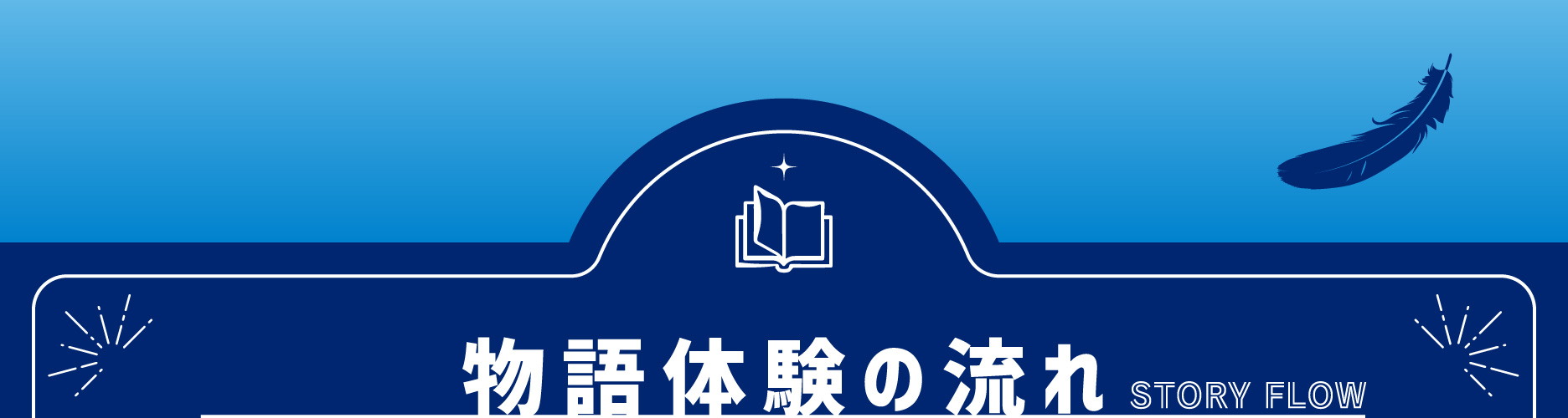 物語体験の流れ