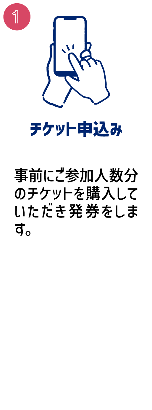 [1.チケット申込み] 事前にご参加人数分のチケットを購入していただき発券をします。