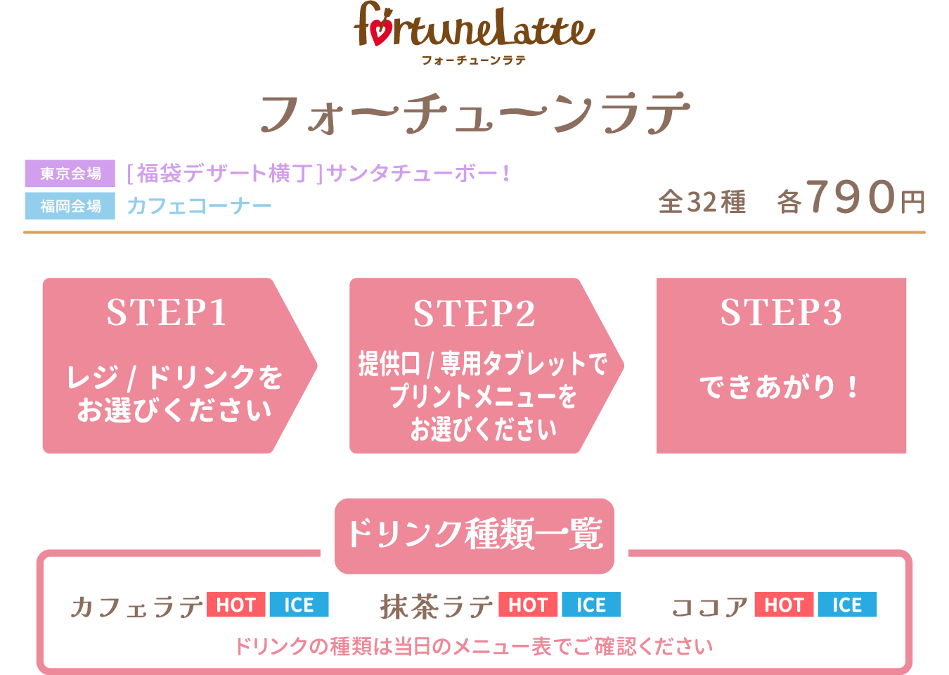 フォーチューンラテ