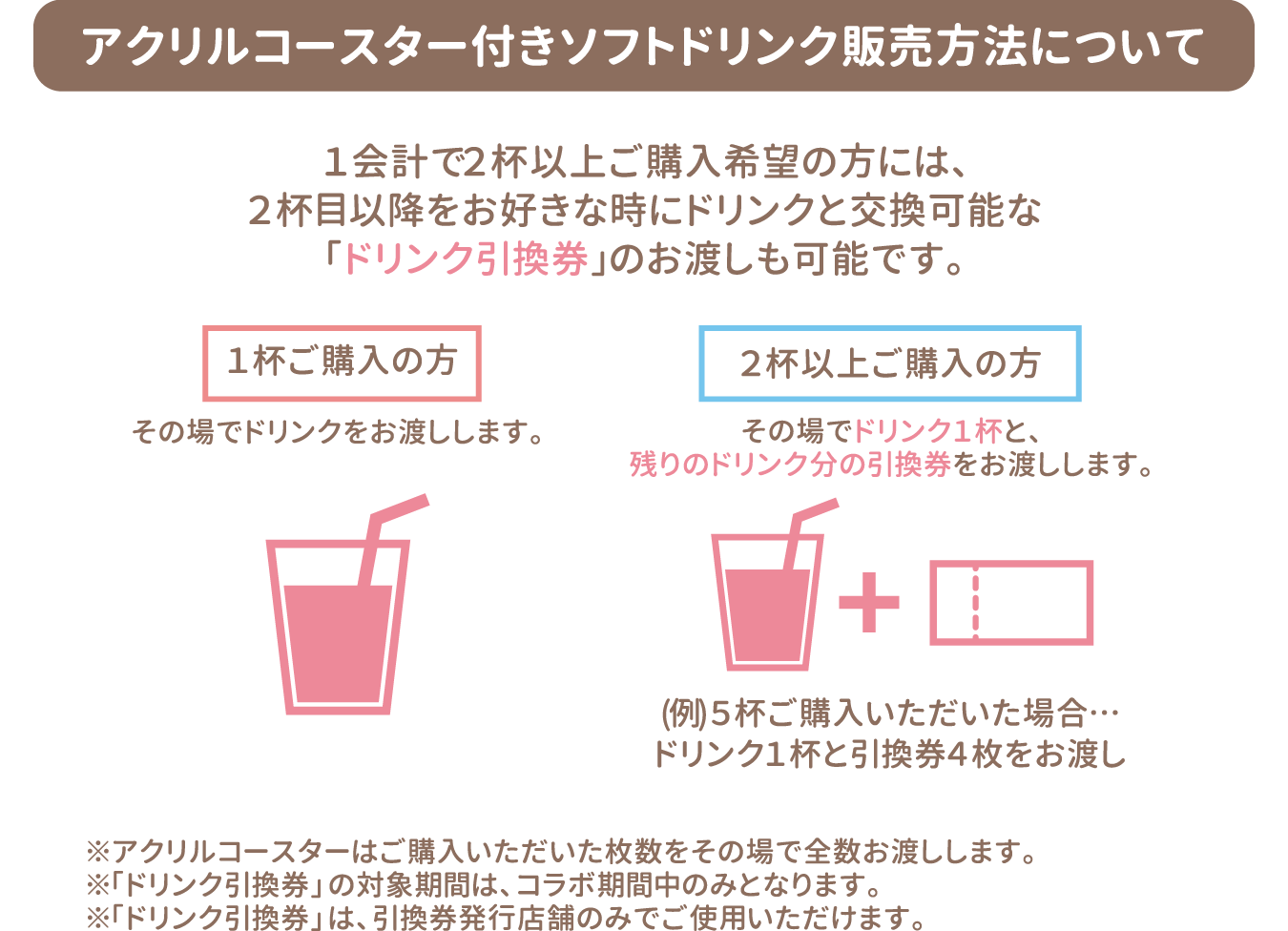 アクリルコースター付きソフトドリンク販売方法について