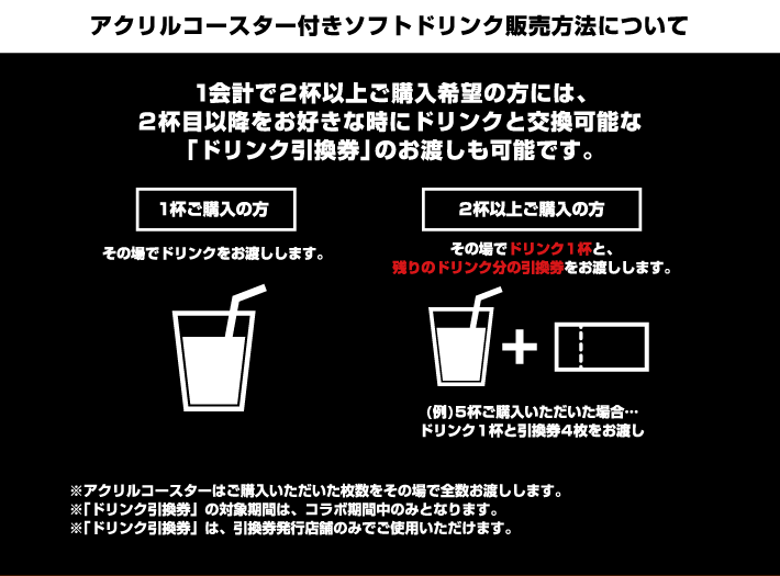 アクリルコースター付きソフトドリンク販売方法について