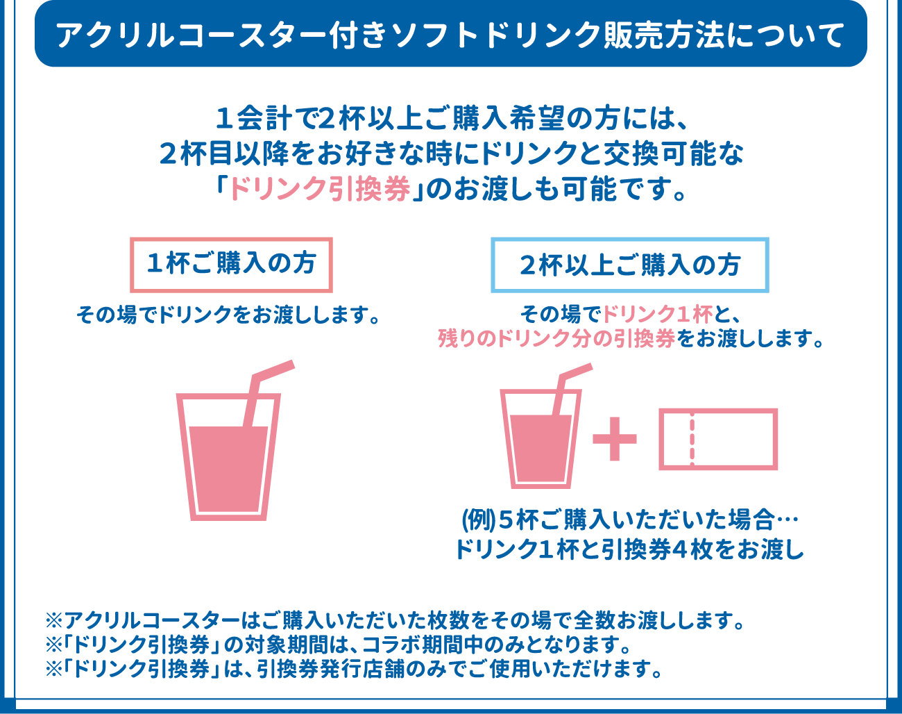 アクリルコースター付きソフトドリンク販売方法について