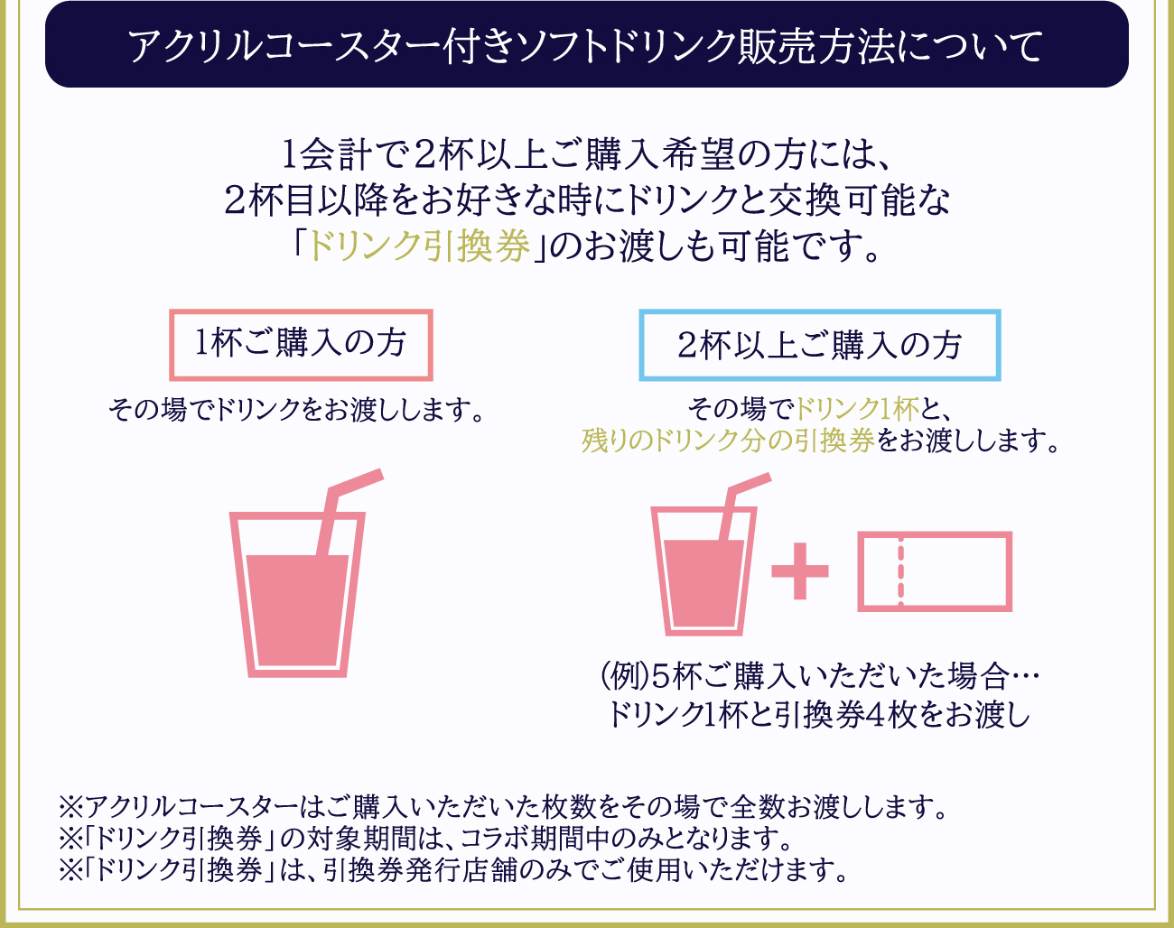 アクリルコースター付きソフトドリンク販売方法について