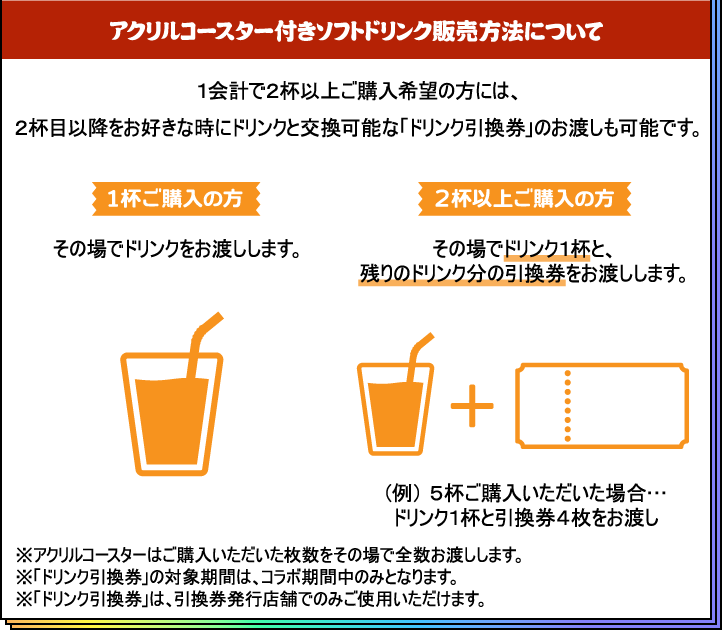 アクリルコースター付きソフトドリンク販売方法について