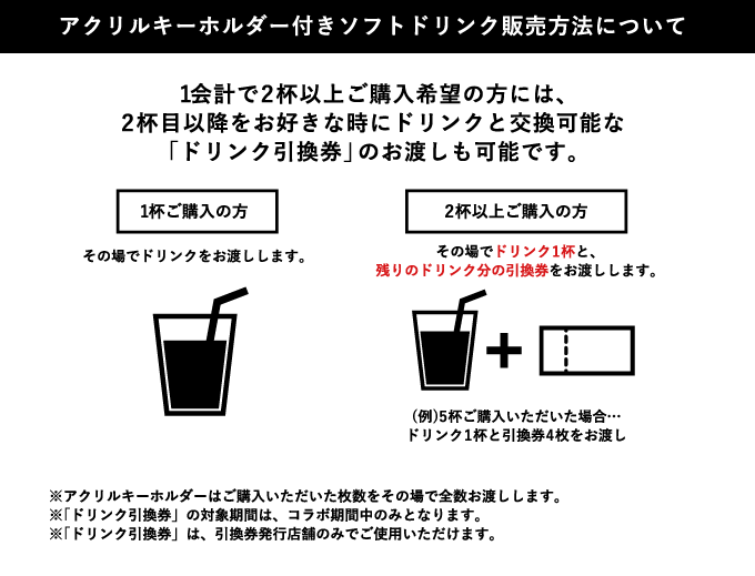 アクリルキーホルダー付きソフトドリンク販売方法について