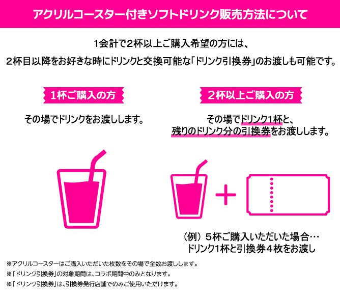 アクリルコースター付きソフトドリンク販売方法について