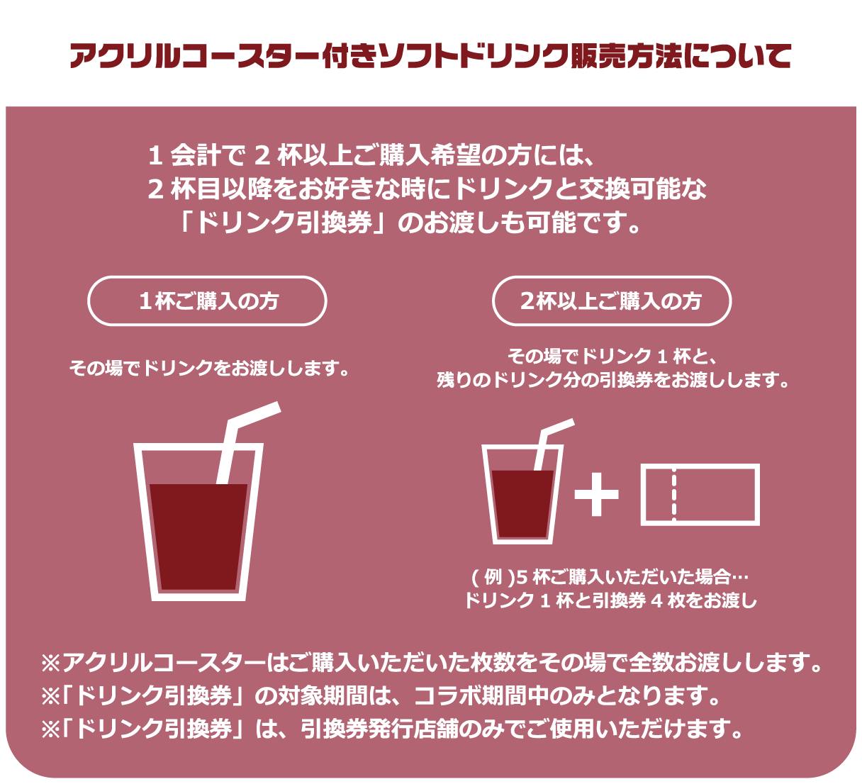 アクリルコースター付きソフトドリンク販売方法について
