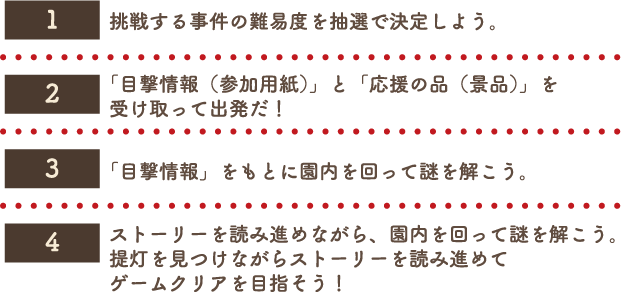 1.挑戦する事件の難易度を抽選で決定しよう。
                                                                 2.「目撃情報（参加用紙）」と「応援の品（景品）」を受け取って出発だ！
                                                                 3.「目撃情報」をもとに園内を回って謎を解こう。
                                                                 4.ストーリーを読み進めながら、園内を回って謎を解こう。提灯を見つけながらストーリーを読み進めてゲームクリアを目指そう！