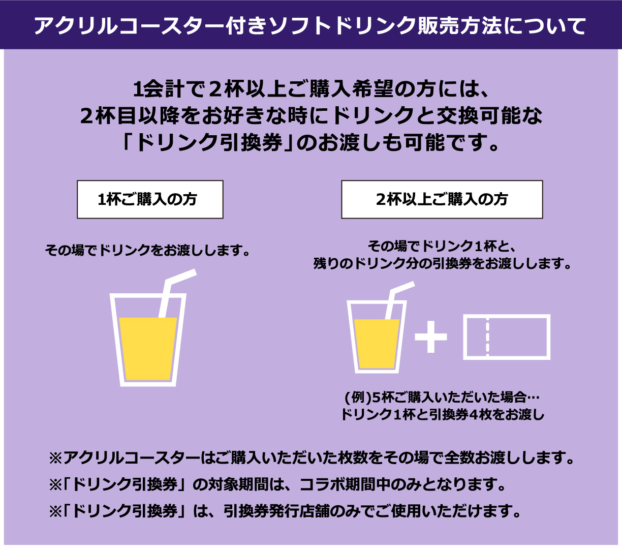 アクリルコースター付きソフトドリンク販売方法について