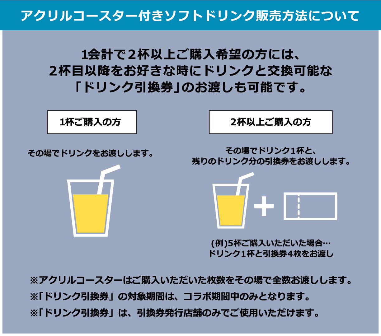 アクリルコースター付きソフトドリンク販売方法について