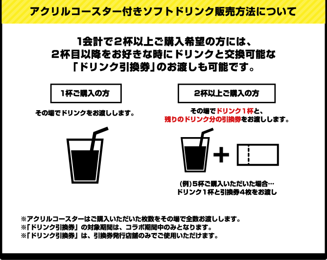 アクリルコースター付きソフトドリンク販売方法について