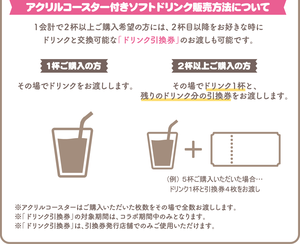 アクリルコースター付きドリンク販売方法について
