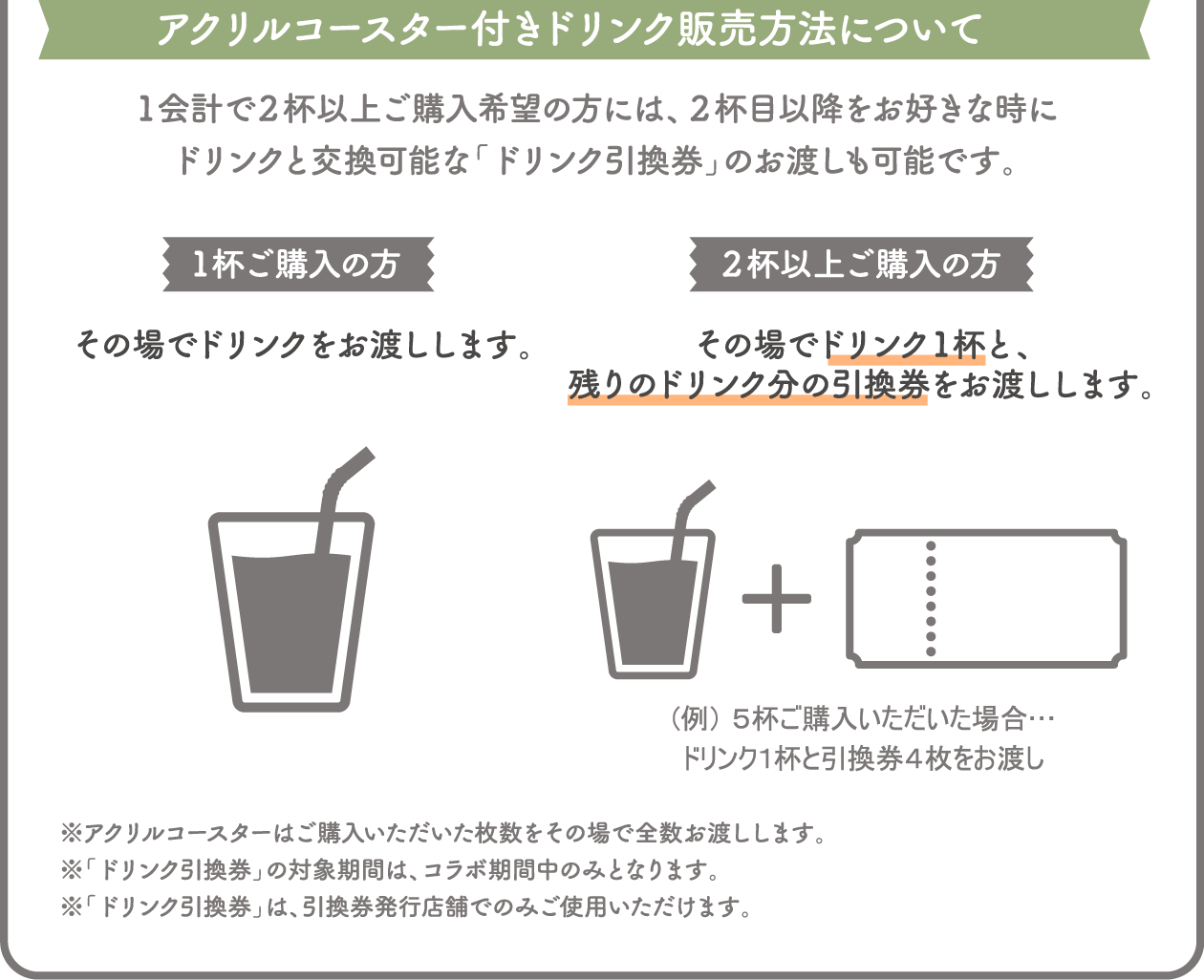 アクリルコースター付きドリンク販売方法について