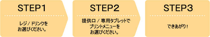 [STEP1] レジ/ドリンクをお選びください。
															 [STEP2] 提供口/専用タブレットでプリントメニューをお選びください。
															 [STEP3] できあがり！