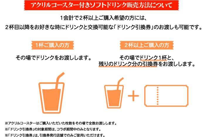 アクリルコースター付きソフトドリンク販売方法について