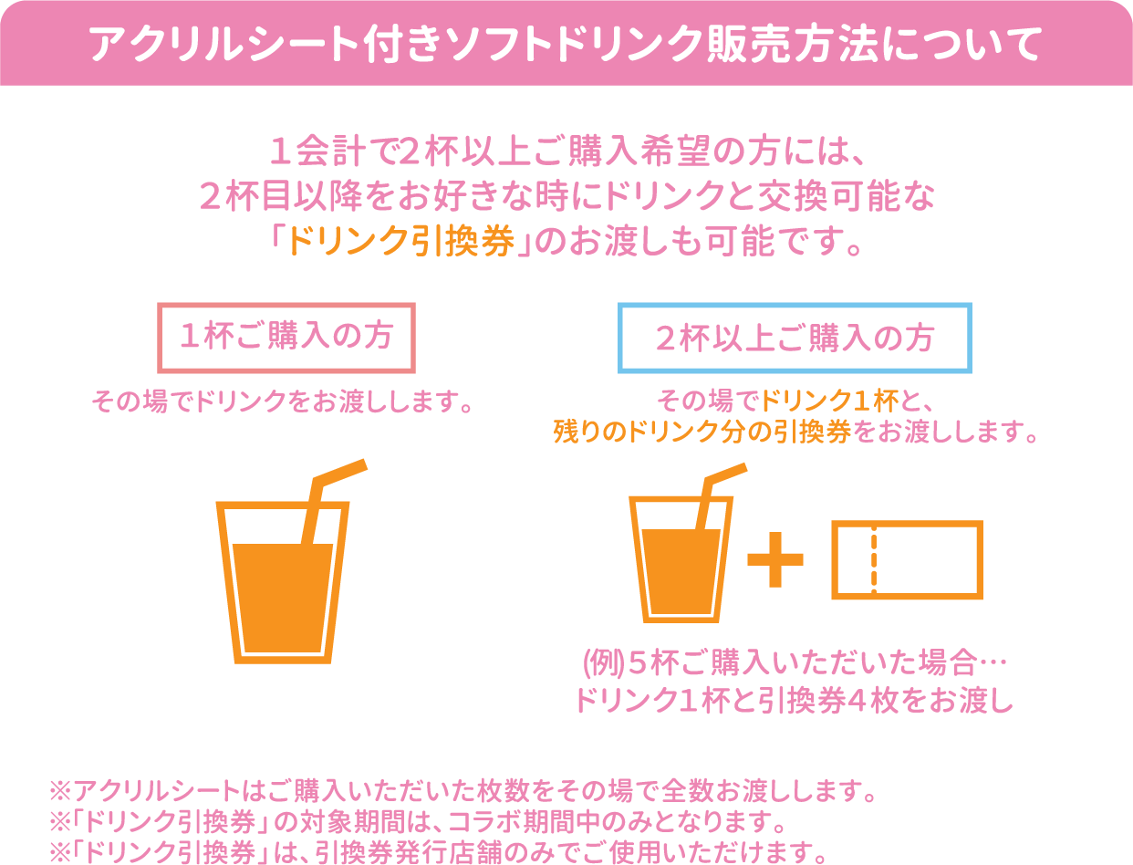 アクリルシート付きソフトドリンク販売方法について