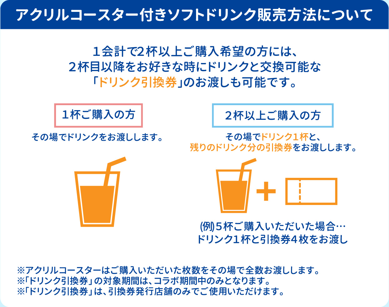 アクリルコースター付きソフトドリンク販売方法について