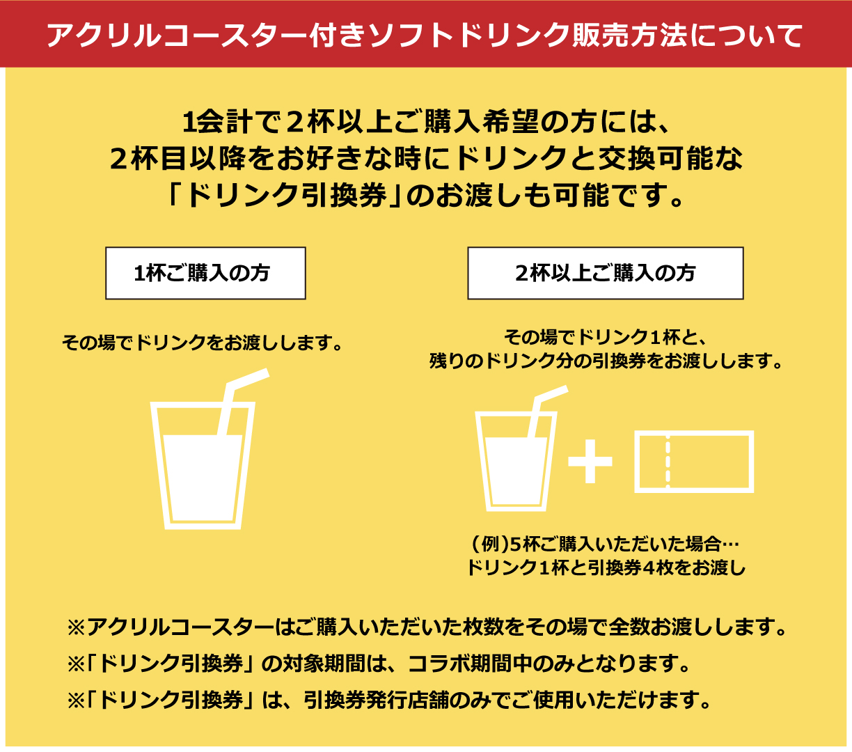 アクリルコースター付きソフトドリンク販売方法について