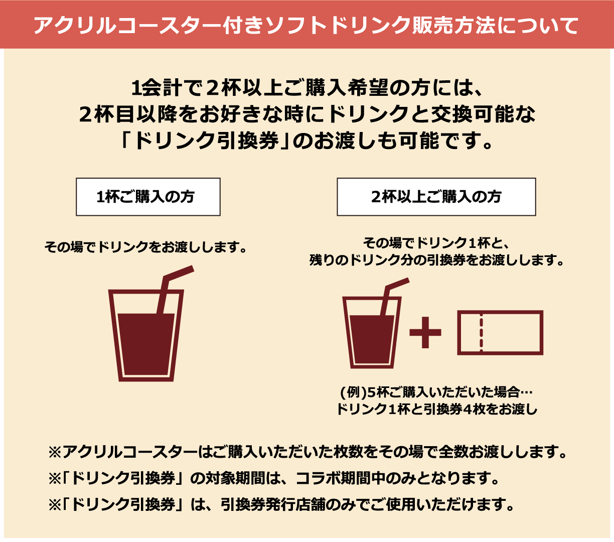 アクリルコースター付きソフトドリンク販売方法について