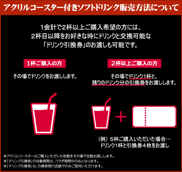 アクリルコースター付きソフトドリンク販売方法について