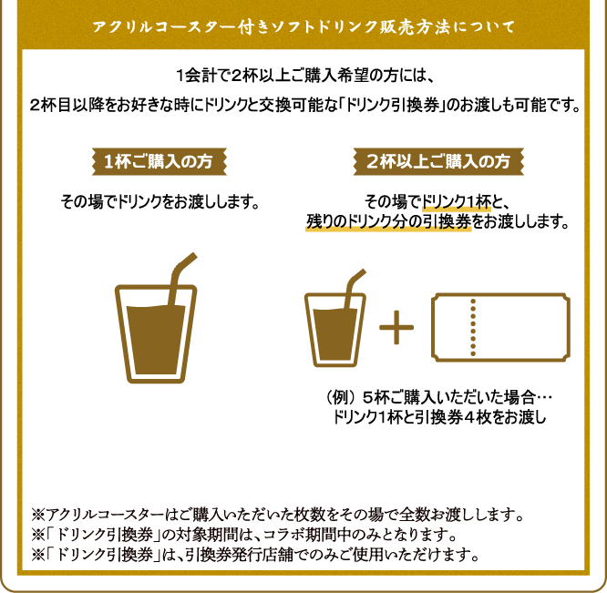 アクリルコースター付きソフトドリンク販売方法について