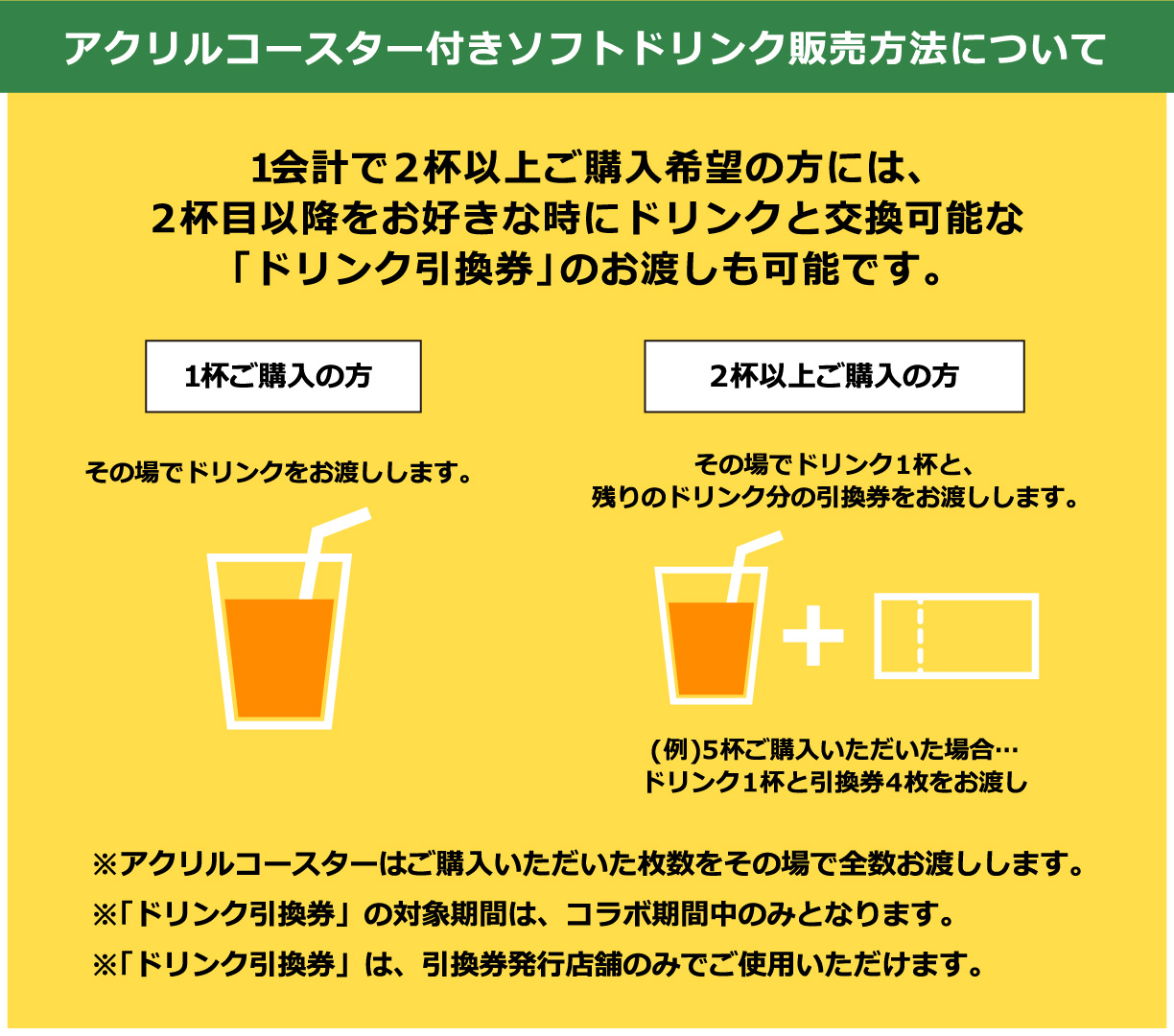 アクリルコースター付きソフトドリンク販売方法について