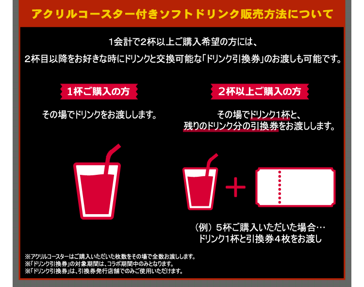 アクリルコースター付きソフトドリンク販売方法について