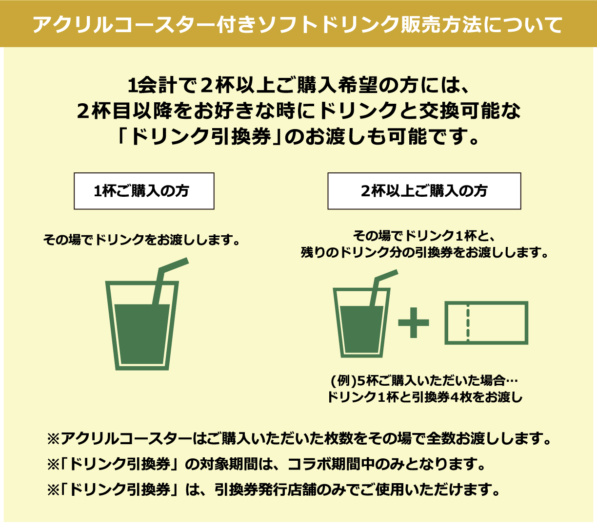 アクリルコースター付きソフトドリンク販売方法について