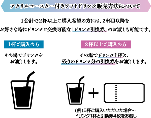 アクリルコースター付きソフトドリンク販売方法について